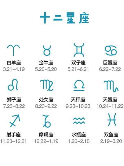 12月22號星座|12星座月份｜星座日期表+性格特質+星座四象一